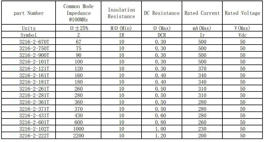 共模電感3216系列參數(shù)