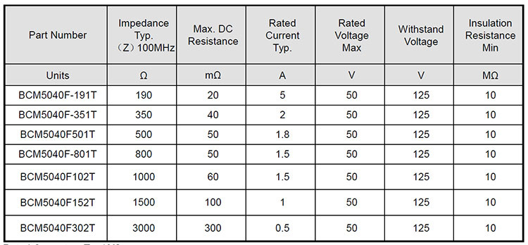 貼片共模電感BCM5040系列技術參數